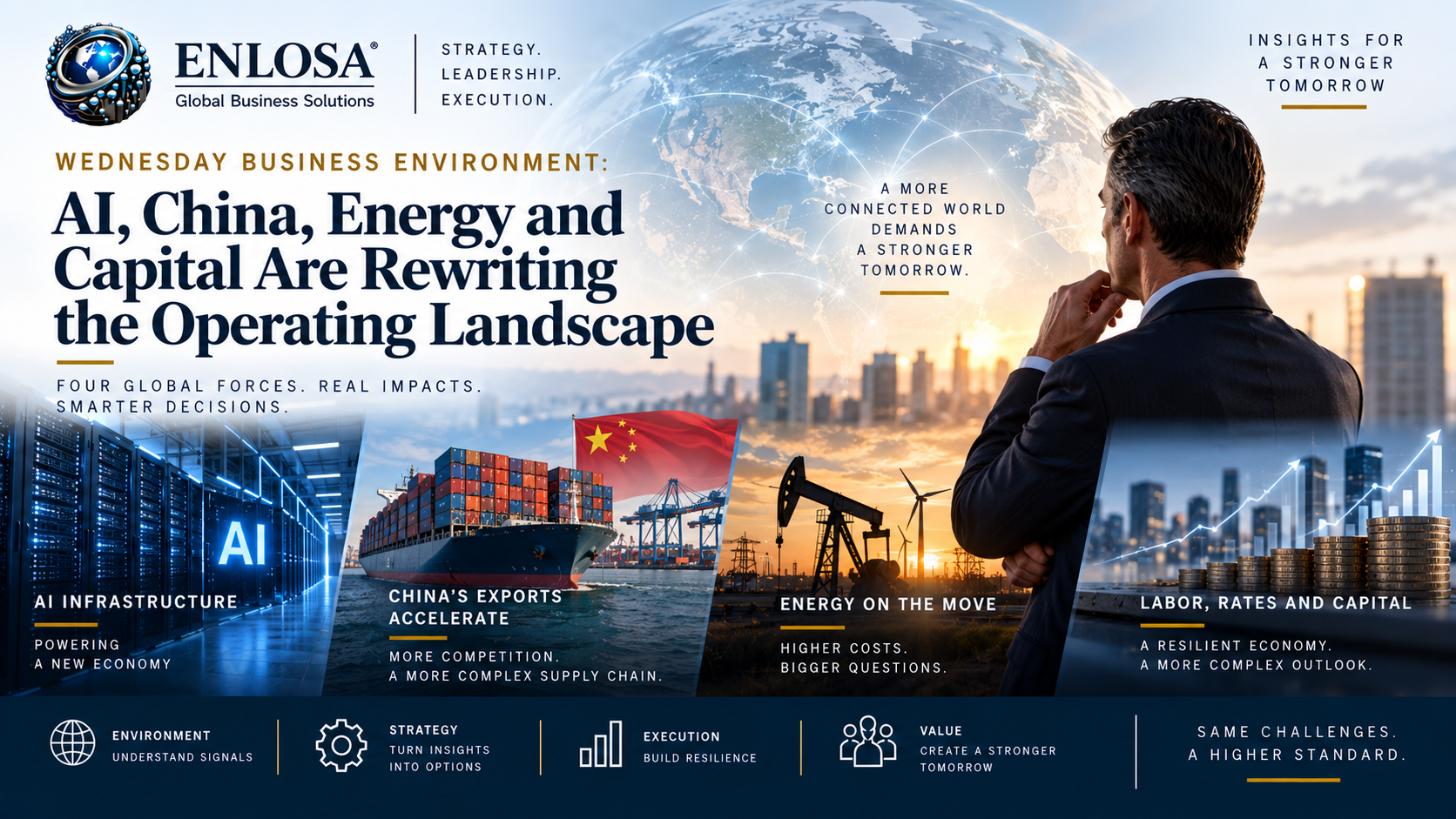 Wednesday Business Environment: AI, China, Energy and Capital Are Rewriting the Operating Landscape