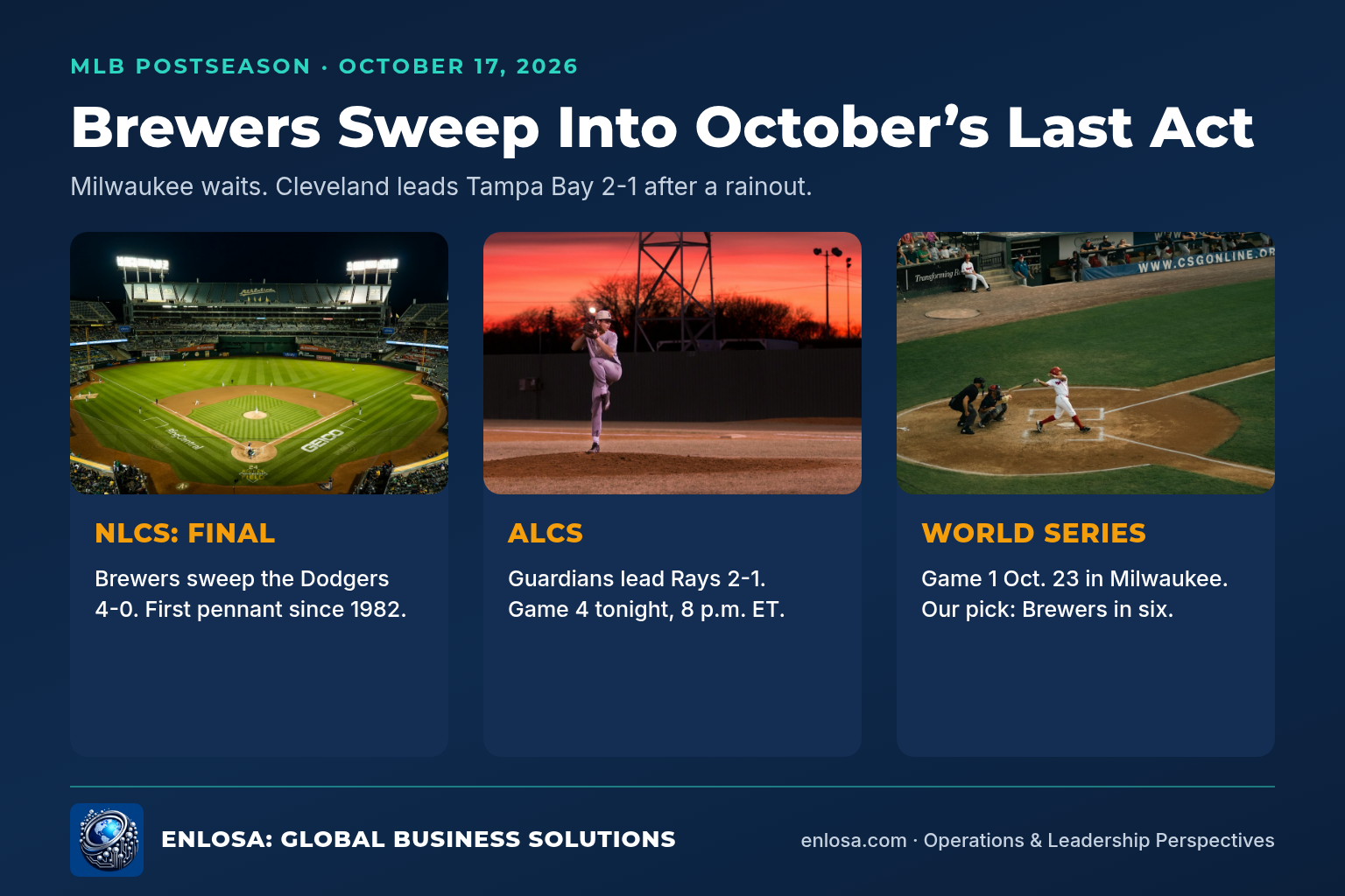 ENLOSA visual: MLB postseason October 17, 2026. Photos of a full ballpark at night, a pitcher at sunset, and a batter swinging. Brewers swept the NLCS 4-0, Guardians lead the ALCS 2-1, World Series Game 1 is Oct. 23.