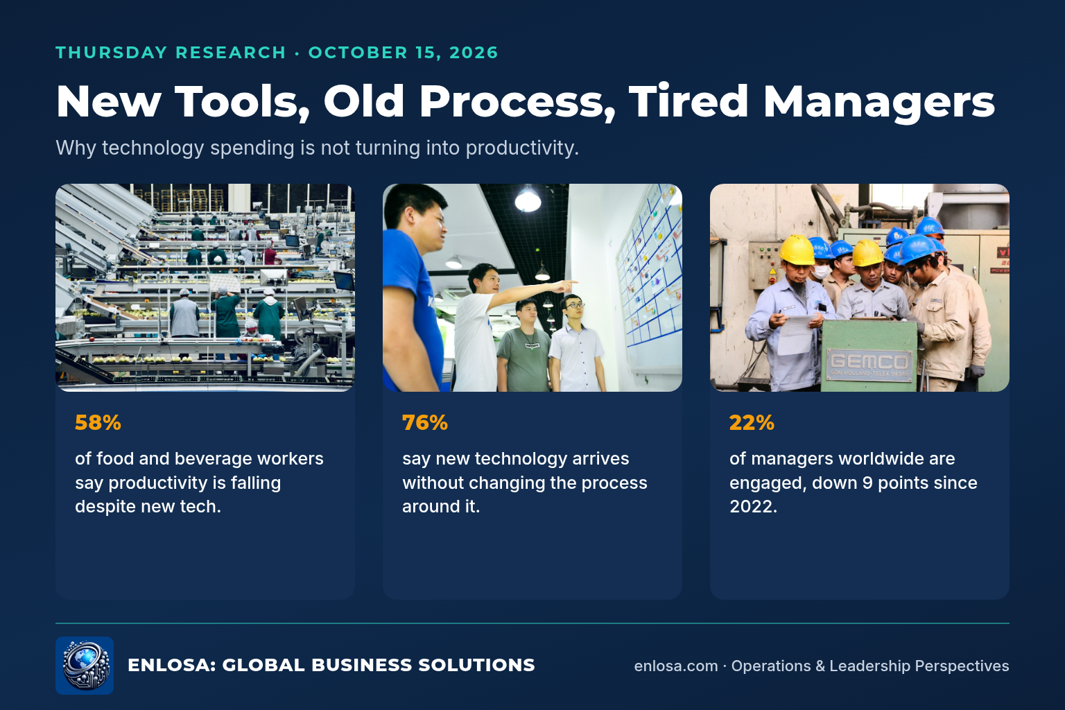 Thursday Research: New Tools, Old Process, Tired Managers. Why Technology Spending Is Not Turning Into Productivity